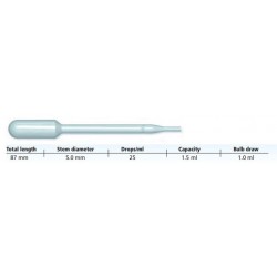 Pipette Pasteur non graduee extra large,1,5ml, ...