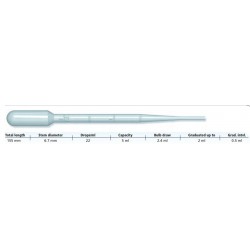 Pipette Pasteur gradue jusqu'a 1 ml tous les 0,...